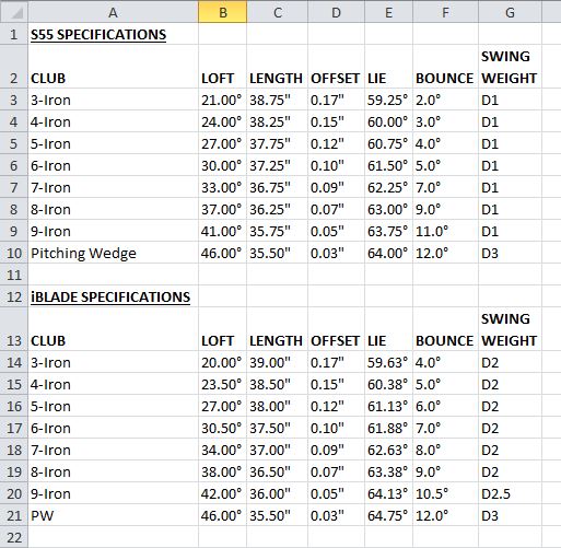 PING iBlades - Clubs, Grips, Shafts, Fitting - The Sand Trap .com