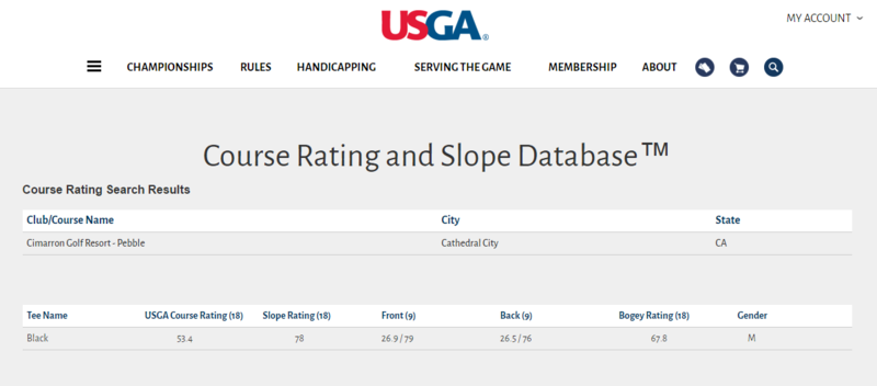 cimarron pebble rating.PNG