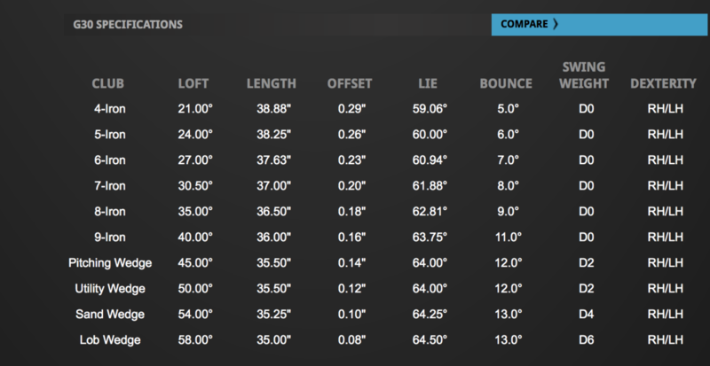 Ping G30 Irons Clubs Grips Shafts Fitting The Sand Trap Com 5703