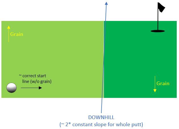 Grass Grain Scenario.JPG