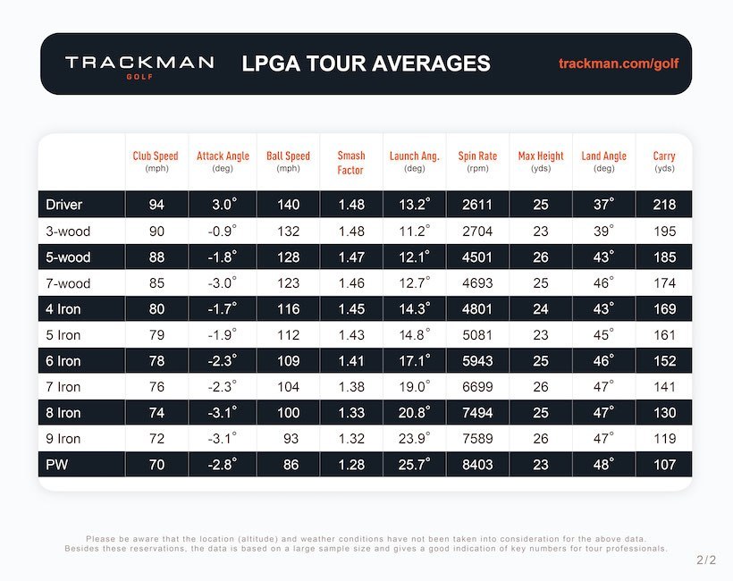 lpga tour averages trackman
