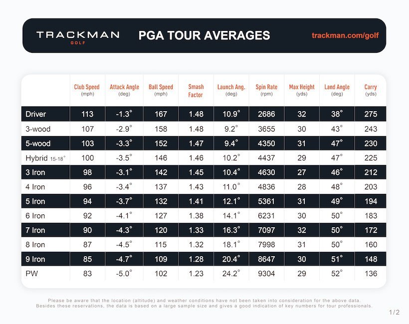 trackman pga and lpga tour averages
