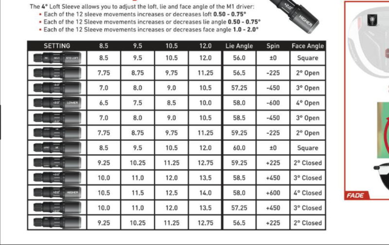 TaylorMade M2 Setups - Clubs, Grips, Shafts, Fitting - The Sand Trap .com