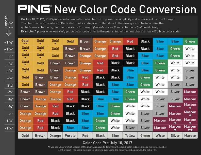 Old Ping Color Chart