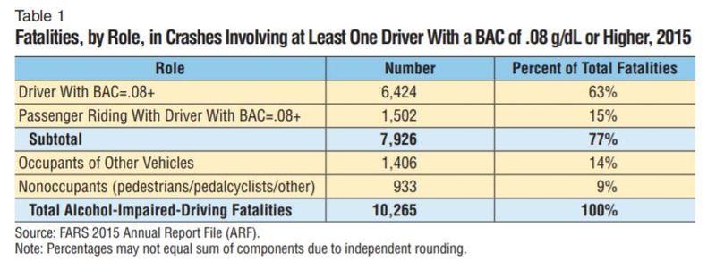 Traffic Fatalities 2015.JPG
