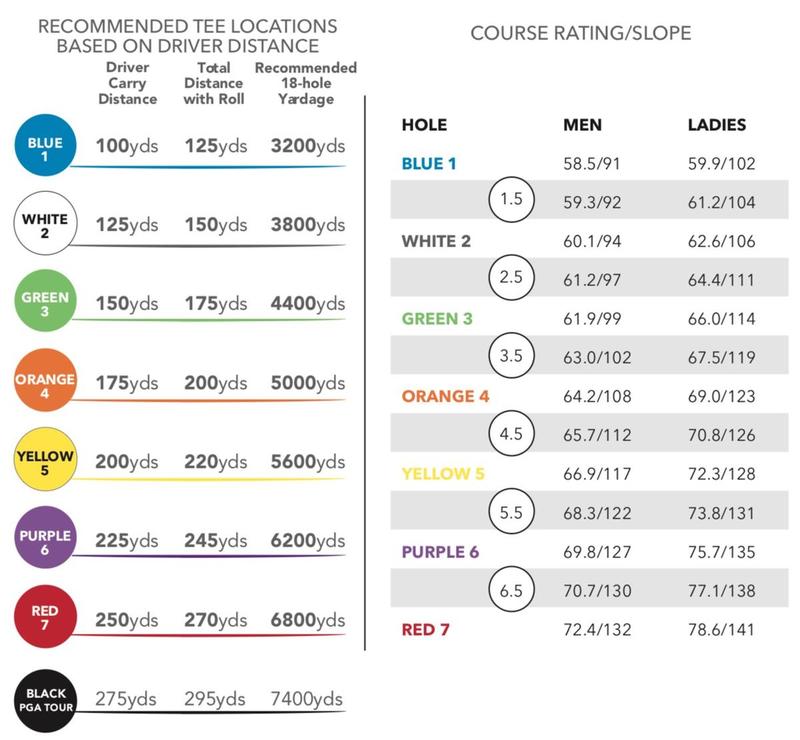 Does Your Course Support the Longleaf Tee System? - Golf Talk - The ...