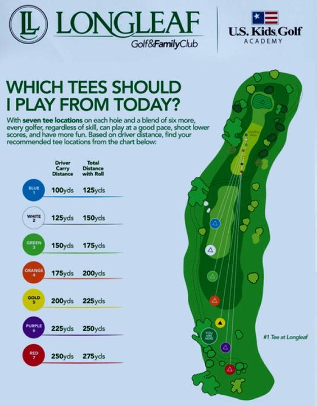 Does Your Course Support the Longleaf Tee System? Golf Talk The