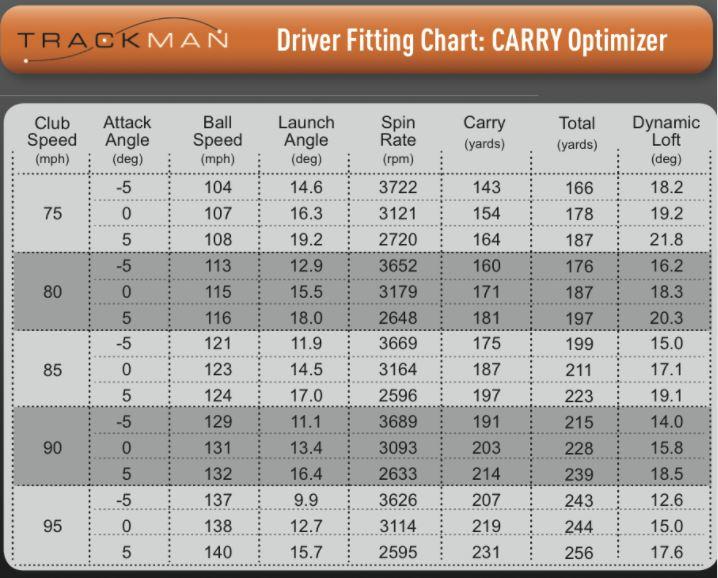 Driver Launch angle Instruction and Playing Tips The Sand Trap