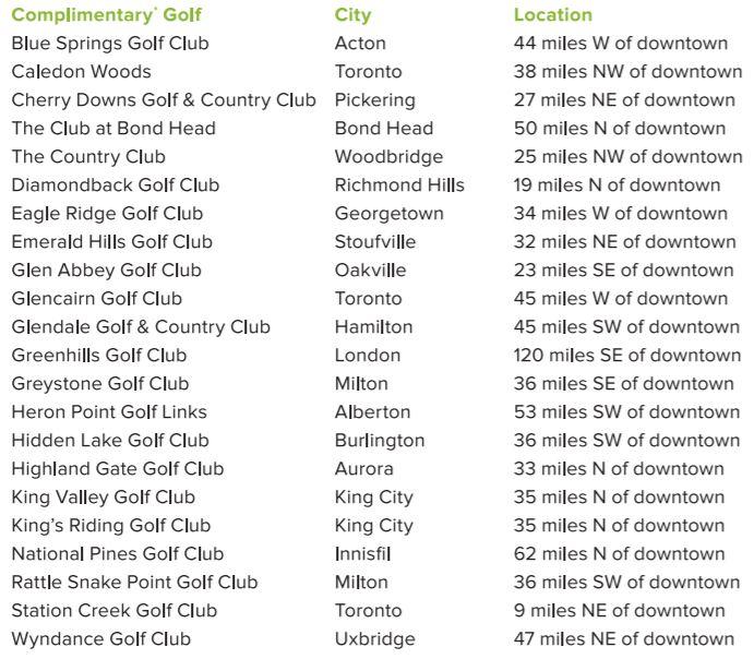 5a8ec757d83af_ClubCorpTorontoGolfCourses.JPG.387981c0fe9aef7d1eea30d0697ba764.JPG