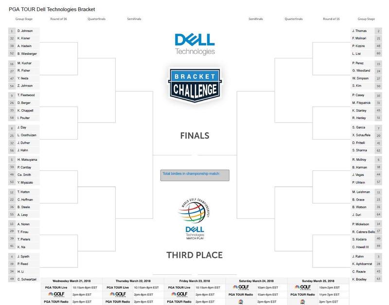 WGC Match Play Bracket.JPG