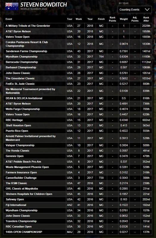 bowditch OWGR 7-11-18.JPG