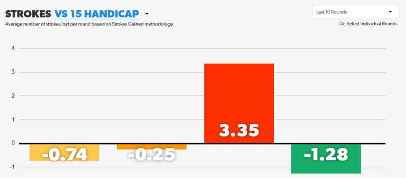Strokes lost vs 15.PNG