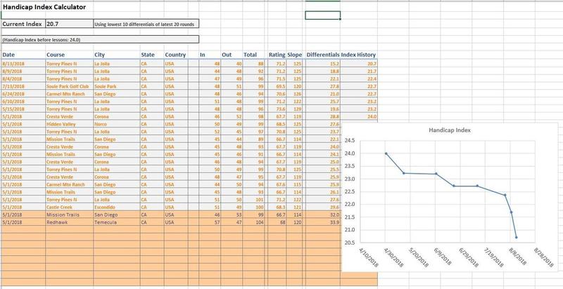 HandicapIndexHistory_jimnm.JPG