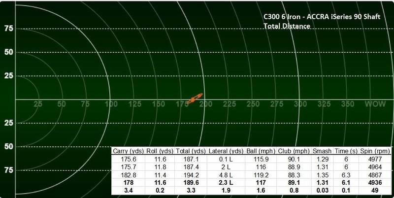 Ben C300 6I ACCRA Total.JPG