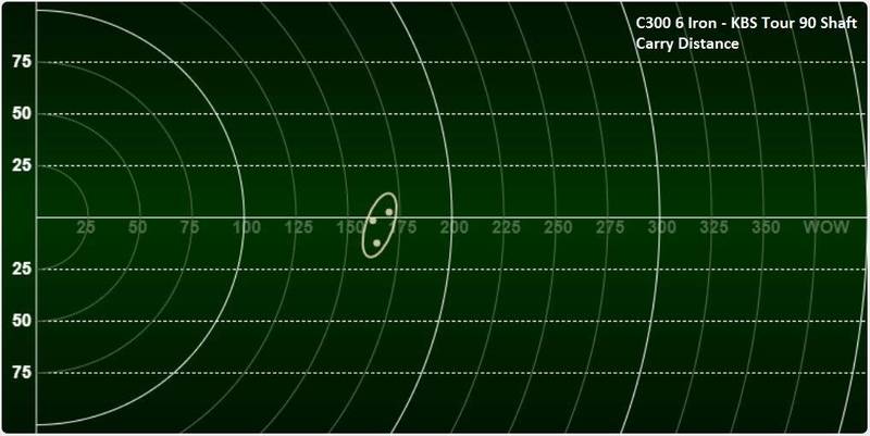 Ben C300 6I KBS Tour 90 Carry.JPG