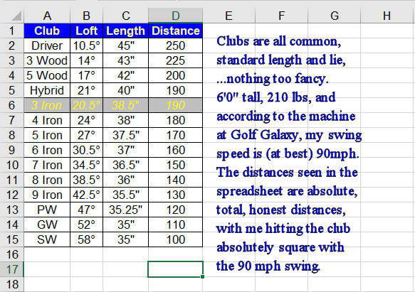 Thoughts On Distance Instruction And Playing Tips The Sand Trap Com