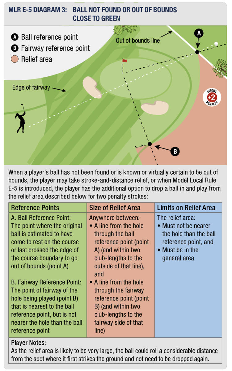 Anzeige Jahrhundert Teilen Golf Ob Rules 2019 Chef Garten Bedeutung