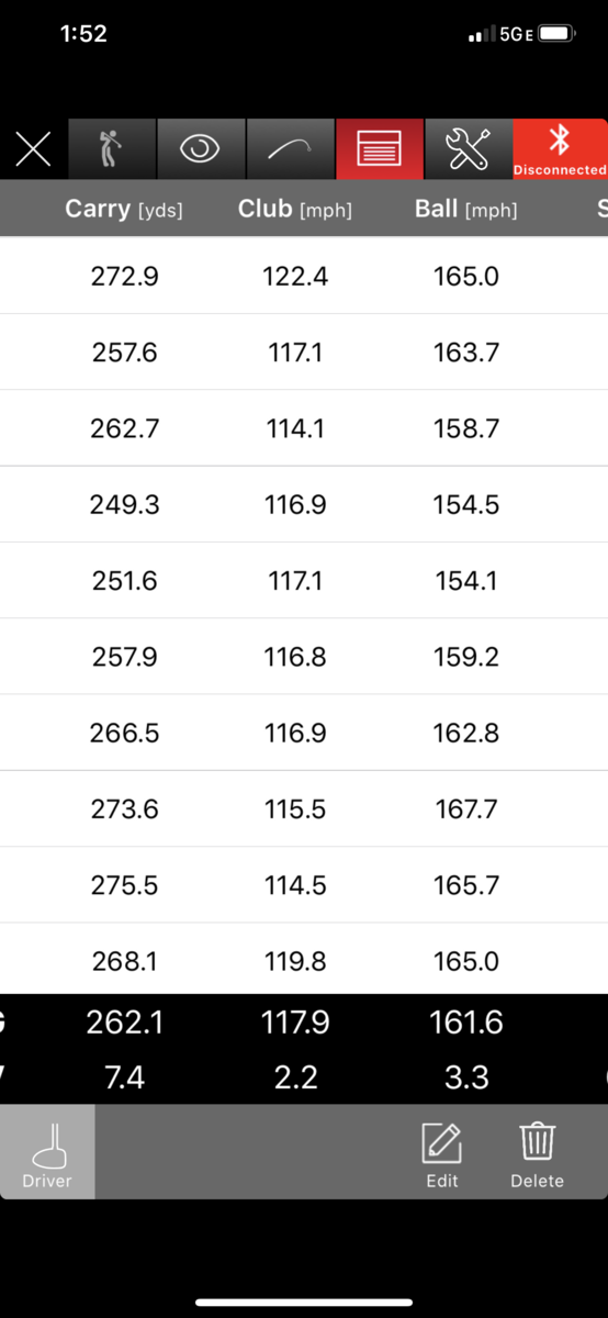 My Progress w/Overspeed Training Using SuperSpeedGolf - Page 20 