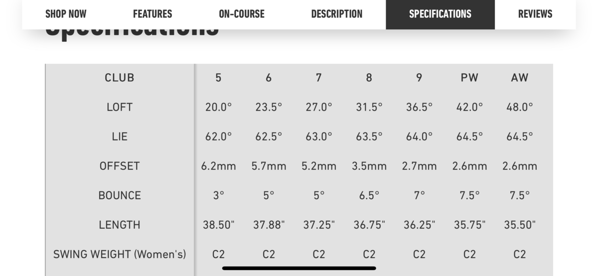 Understanding Club Champion Fitting - Clubs, Grips, Shafts, Fitting ...