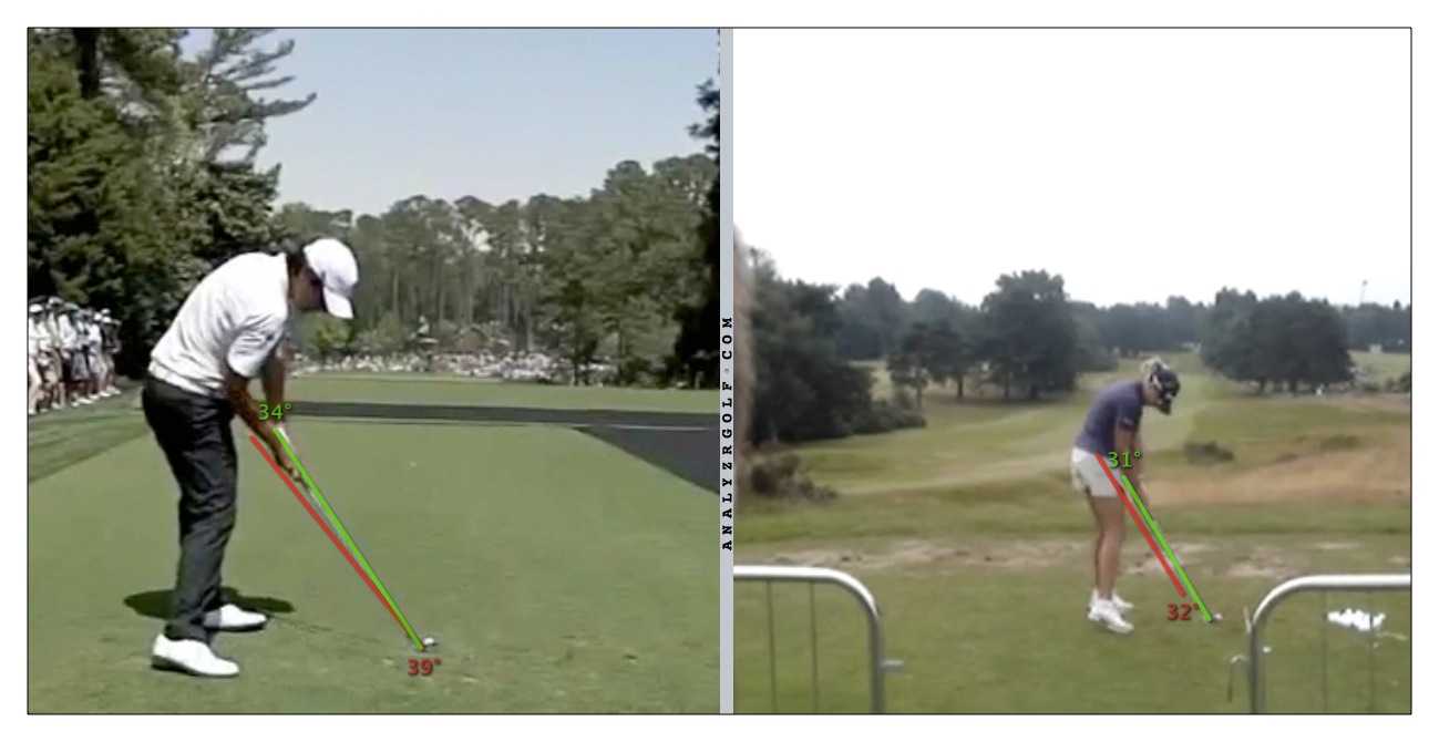 Handle at Impact -- Shaft Angle at Impact vs. Address from DTL ...