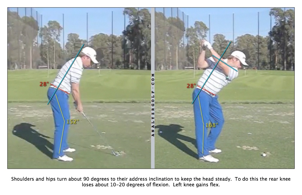 How to analyze your swing on video - Instruction and Playing Tips - The ...