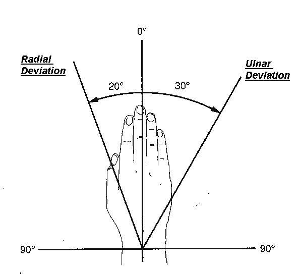 Flat left wrist and its position at impact - Instruction and Playing ...