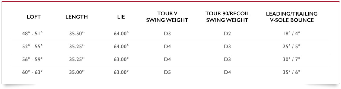 Member Review: 2015 Ben Hogan TK 15 Wedges - Clubs, Grips, Shafts ...